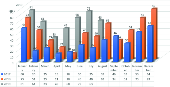 predicting-crime-rates-a-data-driven-approach-for-safer-communities